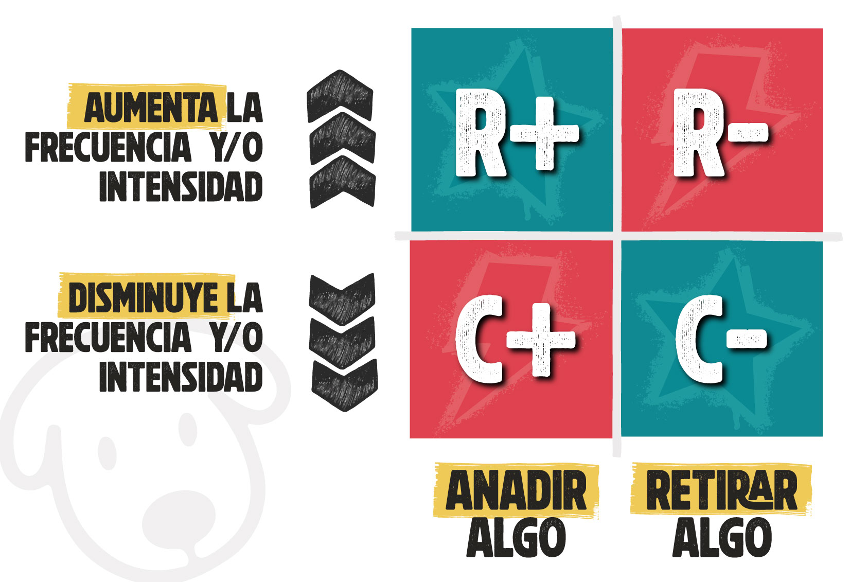 Aprendizaje o condicionamiento operante