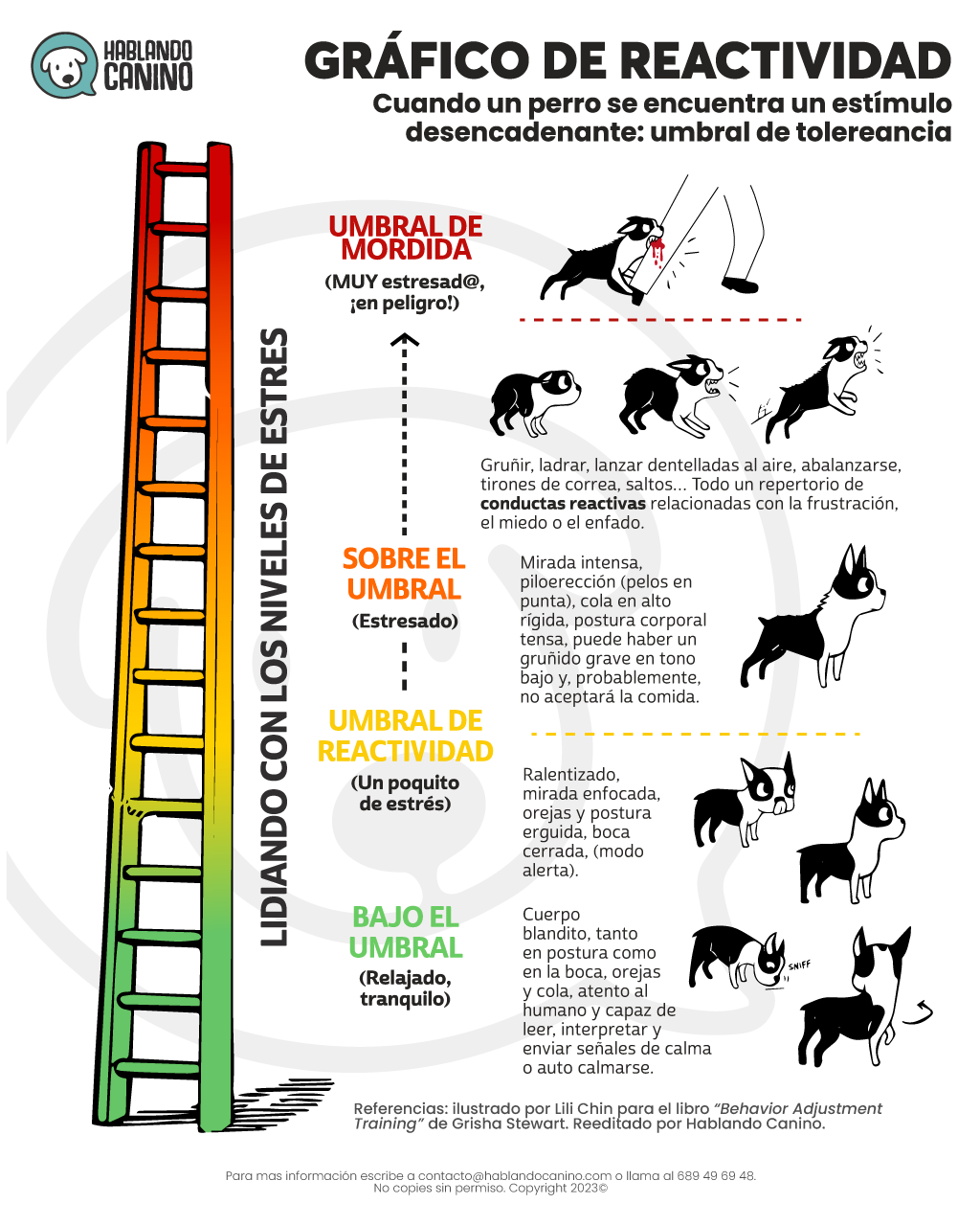 ilustración de los umbrales de tolerancia en perros reactivos